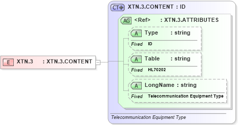 XSD Diagram of XTN.3 in schema datatypes_xsd (Health Level Seven (HL7))