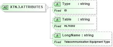 XSD Diagram of XTN.3.ATTRIBUTES in schema datatypes_xsd (Health Level Seven (HL7))
