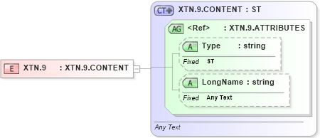 XSD Diagram of XTN.9 in schema datatypes_xsd (Health Level Seven (HL7))