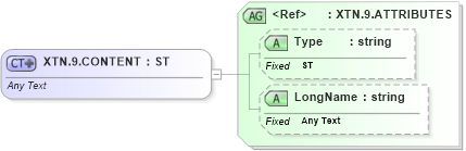 XSD Diagram of XTN.9.CONTENT in schema datatypes_xsd (Health Level Seven (HL7))