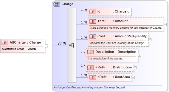 XSD Diagram of AllCharge in schema invoice_xsd (HR-XML - Human Resources XML)