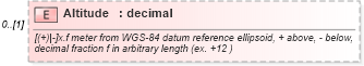 XSD Diagram of Altitude in schema sepphysicallocation_xsd (HR-XML - Human Resources XML)