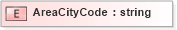 XSD Diagram of AreaCityCode in schema telcomnumber_xsd (HR-XML - Human Resources XML)