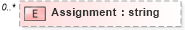 XSD Diagram of Assignment in schema timecardconfiguration_xsd (HR-XML - Human Resources XML)