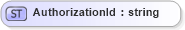 XSD Diagram of AuthorizationId in schema invoice_xsd (HR-XML - Human Resources XML)
