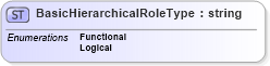 XSD Diagram of BasicHierarchicalRoleType in schema organization_xsd (HR-XML - Human Resources XML)