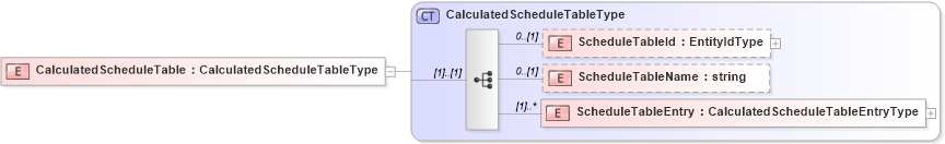 XSD Diagram of CalculatedScheduleTable in schema calculatedvalues_xsd (HR-XML - Human Resources XML)