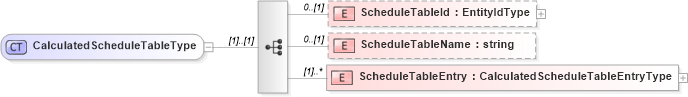 XSD Diagram of CalculatedScheduleTableType in schema calculatedvalues_xsd (HR-XML - Human Resources XML)
