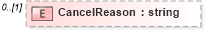 XSD Diagram of CancelReason in schema cancel_xsd (HR-XML - Human Resources XML)