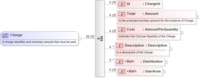 XSD Diagram of Charge in schema invoice_xsd (HR-XML - Human Resources XML)