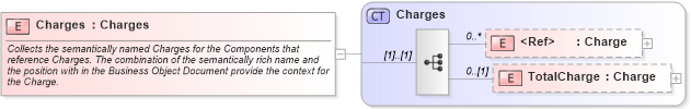 XSD Diagram of Charges in schema invoice_xsd (HR-XML - Human Resources XML)