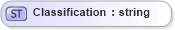 XSD Diagram of Classification in schema invoice_xsd (HR-XML - Human Resources XML)