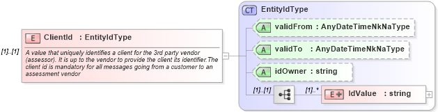 XSD Diagram of ClientId in schema assessmentorderacknowledgement_xsd (HR-XML - Human Resources XML)