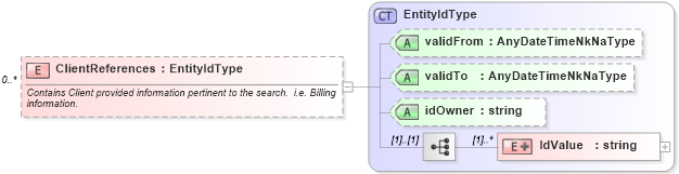 XSD Diagram of ClientReferences in schema screenings_xsd (HR-XML - Human Resources XML)