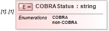 XSD Diagram of COBRAStatus in schema ustiercoverage_xsd (HR-XML - Human Resources XML)