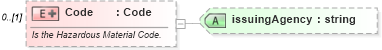 XSD Diagram of Code in schema invoice_xsd (HR-XML - Human Resources XML)