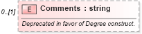 XSD Diagram of Comments in schema educationhistory_xsd (HR-XML - Human Resources XML)