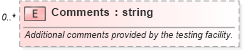 XSD Diagram of Comments in schema backgroundreports_xsd (HR-XML - Human Resources XML)