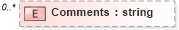 XSD Diagram of Comments in schema screenings_xsd (HR-XML - Human Resources XML)