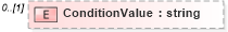 XSD Diagram of ConditionValue in schema frlocalizations_xsd (HR-XML - Human Resources XML)