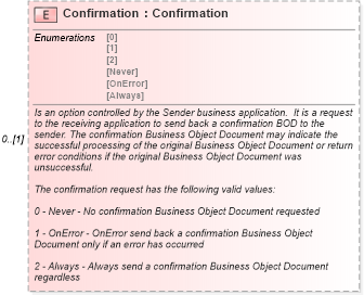 XSD Diagram of Confirmation in schema invoice_xsd (HR-XML - Human Resources XML)