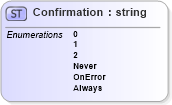 XSD Diagram of Confirmation in schema invoice_xsd (HR-XML - Human Resources XML)