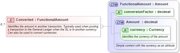 XSD Diagram of Converted in schema invoice_xsd (HR-XML - Human Resources XML)