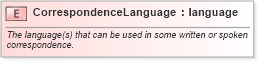 XSD Diagram of CorrespondenceLanguage in schema invoice_xsd (HR-XML - Human Resources XML)