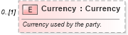 XSD Diagram of Currency in schema invoice_xsd (HR-XML - Human Resources XML)