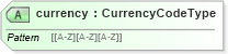 XSD Diagram of currency in schema usratebasedcoverage_xsd (HR-XML - Human Resources XML)