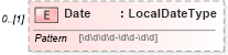 XSD Diagram of Date in schema newhire_xsd (HR-XML - Human Resources XML)