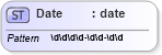 XSD Diagram of Date in schema invoice_xsd (HR-XML - Human Resources XML)