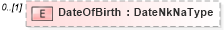 XSD Diagram of DateOfBirth in schema usratebasedcoverage_xsd (HR-XML - Human Resources XML)