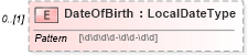 XSD Diagram of DateOfBirth in schema personalinfotypes_xsd (HR-XML - Human Resources XML)