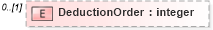 XSD Diagram of DeductionOrder in schema payrollinstructions_xsd (HR-XML - Human Resources XML)