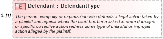 XSD Diagram of Defendant in schema backgroundreports_xsd (HR-XML - Human Resources XML)