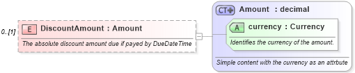 XSD Diagram of DiscountAmount in schema invoice_xsd (HR-XML - Human Resources XML)