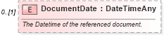 XSD Diagram of DocumentDate in schema invoice_xsd (HR-XML - Human Resources XML)