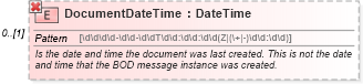 XSD Diagram of DocumentDateTime in schema invoice_xsd (HR-XML - Human Resources XML)
