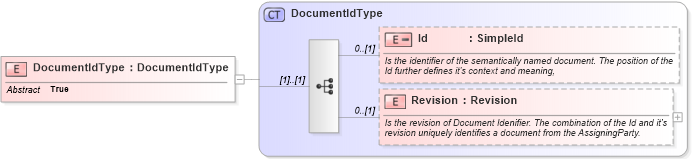 XSD Diagram of DocumentIdType in schema invoice_xsd (HR-XML - Human Resources XML)