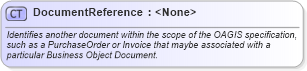 XSD Diagram of DocumentReference in schema invoice_xsd (HR-XML - Human Resources XML)