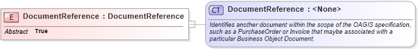 XSD Diagram of DocumentReference in schema invoice_xsd (HR-XML - Human Resources XML)