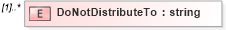 XSD Diagram of DoNotDistributeTo in schema humanresource_xsd (HR-XML - Human Resources XML)
