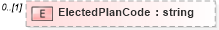 XSD Diagram of ElectedPlanCode in schema usratebasedcoverage_xsd (HR-XML - Human Resources XML)