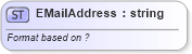 XSD Diagram of EMailAddress in schema invoice_xsd (HR-XML - Human Resources XML)