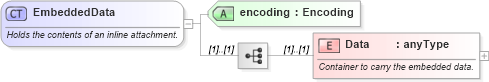 XSD Diagram of EmbeddedData in schema invoice_xsd (HR-XML - Human Resources XML)