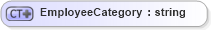 XSD Diagram of EmployeeCategory in schema invoice_xsd (HR-XML - Human Resources XML)