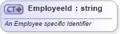 XSD Diagram of EmployeeId in schema invoice_xsd (HR-XML - Human Resources XML)