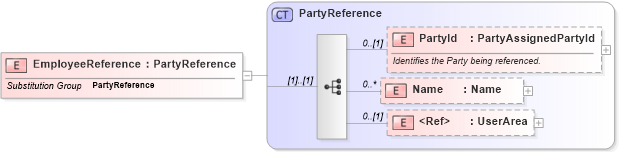 XSD Diagram of EmployeeReference in schema invoice_xsd (HR-XML - Human Resources XML)