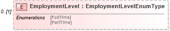 XSD Diagram of EmploymentLevel in schema employeeinfotypes_xsd (HR-XML - Human Resources XML)